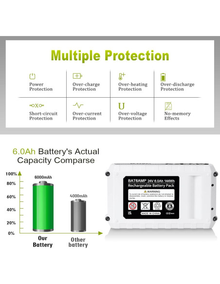 Batería de Reemplazo 24V 6.0Ah TenHutt para Snow Joe 2Pack