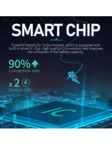 Batería de Reemplazo 3000mAh HamnaKhu para Turbo Hotspot 2
