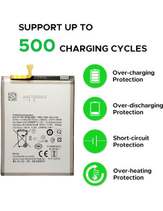 Batería de Reemplazo FUSION VERDE para Galaxy A13 5G EB-BA136ABY 2