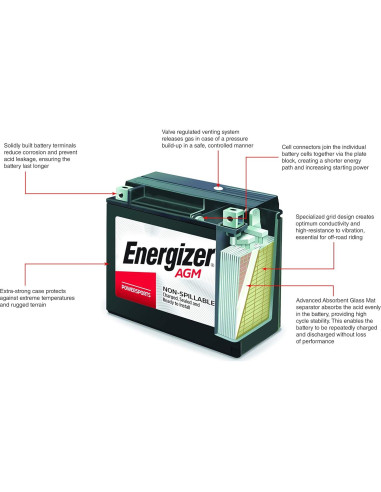 Batería AGM Energizer TX24HL 12V 21Ah para Motocicletas y ATV