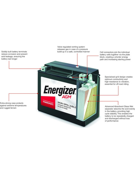 Batería AGM Energizer TX24HL 12V 21Ah para Motocicletas y ATV
