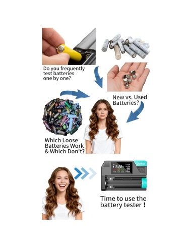 Probador de Baterías Digital Dlypow DB1 con Pantalla LCD