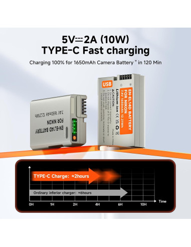 Batería de Reemplazo USB C Palogreen EN-EL14 para Nikon