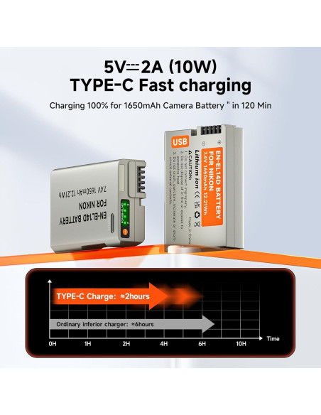 Batería de Reemplazo USB C Palogreen EN-EL14 para Nikon