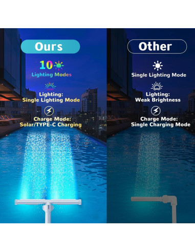 Fuente de piscina solar Pallyou con luces LED 10 colores