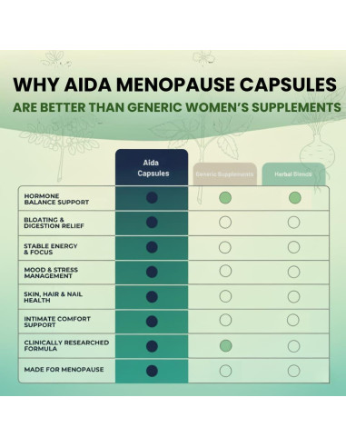 Cápsulas Aida Menopausia - Suplemento Hormonal con Ashwagandha y Maca - 60 Cápsulas