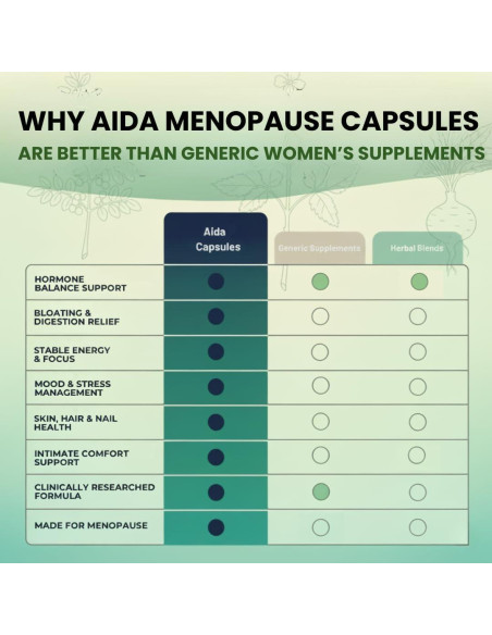 Cápsulas Aida Menopausia - Suplemento Hormonal con Ashwagandha y Maca - 60 Cápsulas