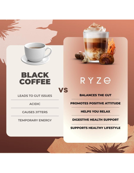 Café de Champiñones Tostado Oscuro RYZE 178.6g - Energía y Enfoque