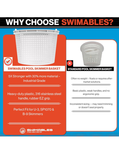 Cesta de Skimmer para Piscina Swimables U-3 Pentair y Hayward