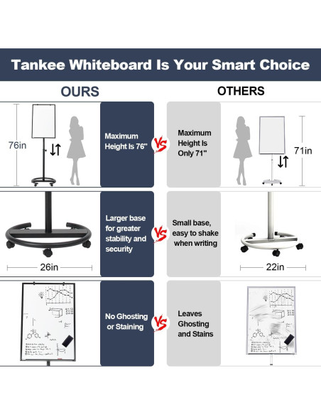 Pizarra Blanca Móvil Tankee 91x61 cm Ajustable en Altura