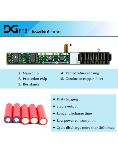 Batería de Reemplazo DGFTB NP50BAT-4-54 para Clevo 15.4V 54Wh