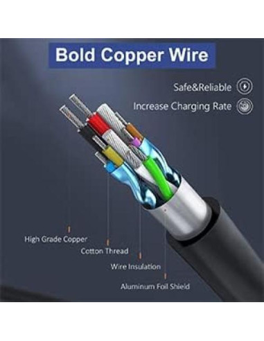 Cargador 180W para Acer Nitro 5 y Predator Helios 300