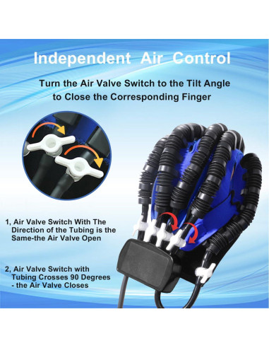 Guantes de Rehabilitación CCZN para Mano Derecha Mediano