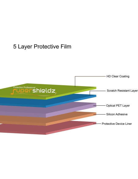 3 Protectores de Pantalla Supershieldz para 14" HP y Acer