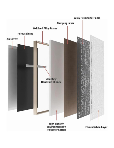 Panel Acústico UMIACOUSTICS Helmholtz 121x61 cm Oro-Marino