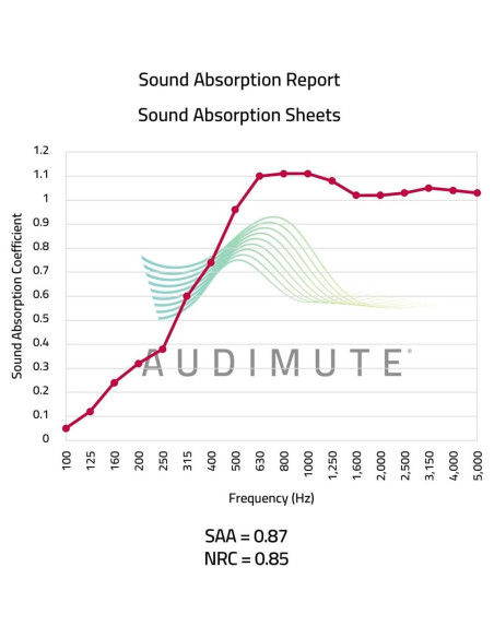 Hoja de Aislamiento Acústico Audimute 243.84x121.92 cm Acero