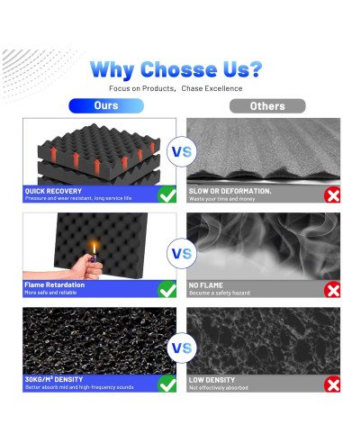 Paneles Acústicos Focusound 52 Pack 1"x1" para Aislamiento Sonoro