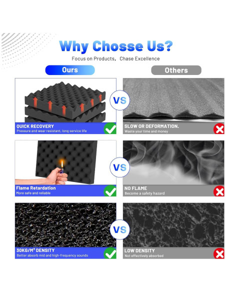 Paneles Acústicos Focusound 52 Pack 1"x1" para Aislamiento Sonoro