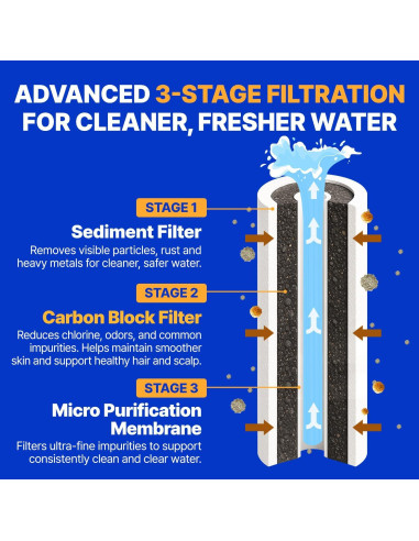 Filtro de Ducha ATOJET JNE300 Cromo 1 Mes Carbono