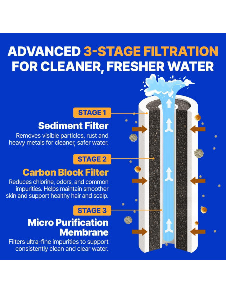 Filtro de Ducha ATOJET JNE300 Cromo 1 Mes Carbono