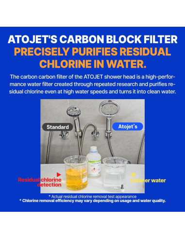 Filtro de Ducha ATOJET JNE300 Cromo 1 Mes Carbono