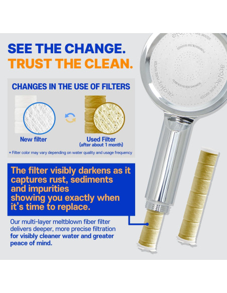 Filtro de Ducha ATOJET JNE300 Cromo 1 Mes Carbono