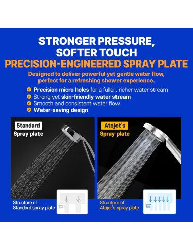 Filtro de Ducha ATOJET JNE300 Cromo 1 Mes Carbono