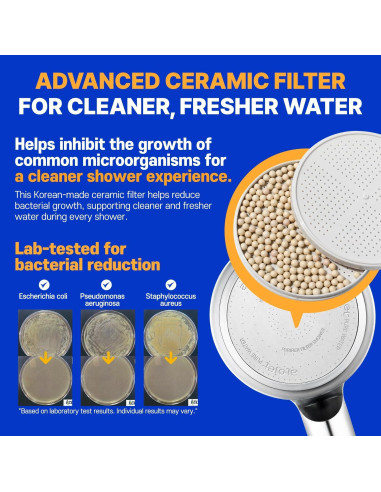 Filtro de Ducha ATOJET JNE300 Cromo 1 Mes Carbono