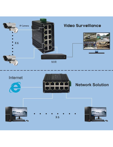Mini Switch Industrial Steloproad 10 Puertos RJ45 10/100/1000Mbps