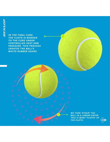 Bolas de Tenis DUNLOP ATP Extra Duty - 72 Bolas