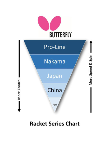 Paleta de Tenis de Mesa Butterfly Nakama S-10 con Goma Wakaba 2.1mm