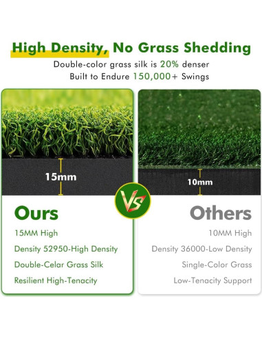 Alfombra de Golf Newmkr 5x4ft con Césped Sintético 31mm