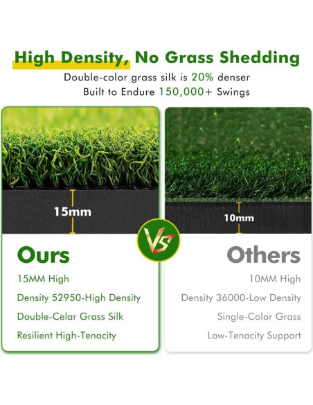 Alfombra de Golf Newmkr 5x4ft con Césped Sintético 31mm