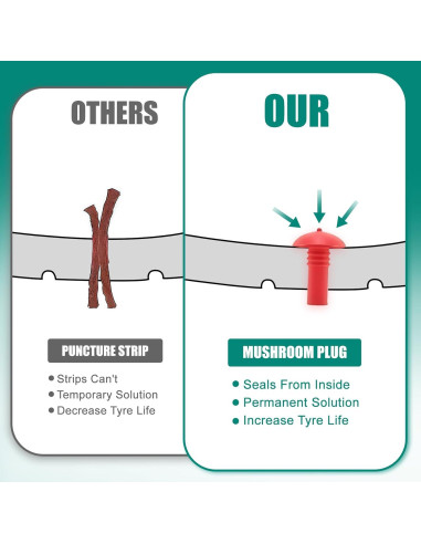 Kit de Reparación de Neumáticos YCLPDMM YC-004 con 16 Tapones