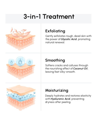 Mascarilla Exfoliante para Pies MAREE - Hidratante y Suavizante