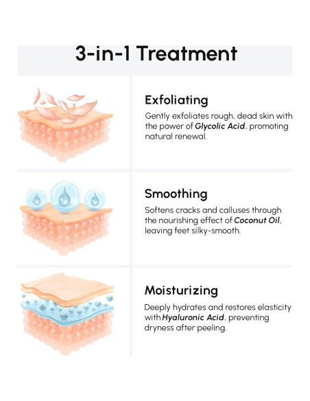 Mascarilla Exfoliante para Pies MAREE - Hidratante y Suavizante