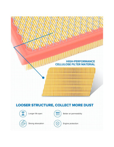 Filtro de Aire PHILTOP EAF073 para Toyota y Lexus 2018-2023