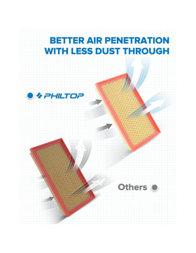 Filtro de Aire PHILTOP EAF073 para Toyota y Lexus 2018-2023