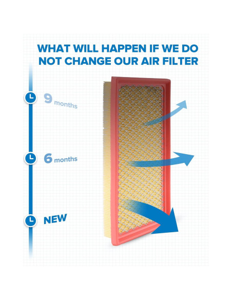 Filtro de Aire PHILTOP EAF073 para Toyota y Lexus 2018-2023