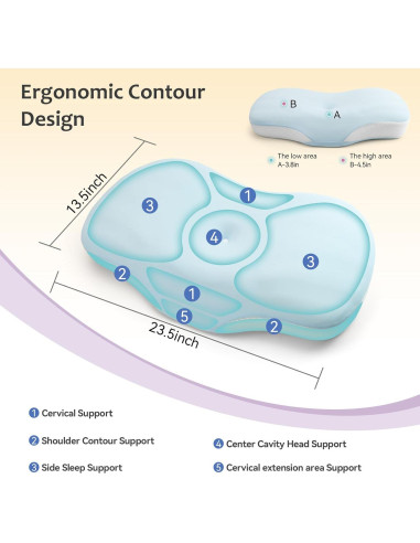 Almohada Cervical Ergonomica SUBCULTUREPICK Azul 59.7x34.3cm