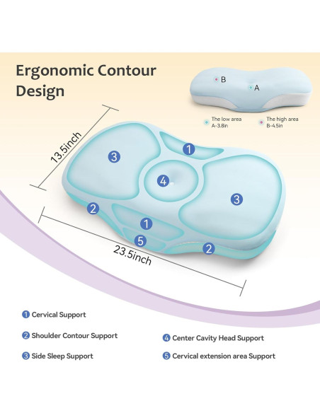 Almohada Cervical Ergonomica SUBCULTUREPICK Azul 59.7x34.3cm