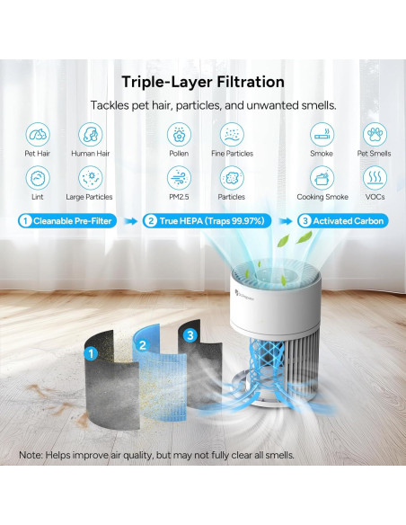 Purificador de aire HEPA Dr.Prepare DAP03 12W para hogar