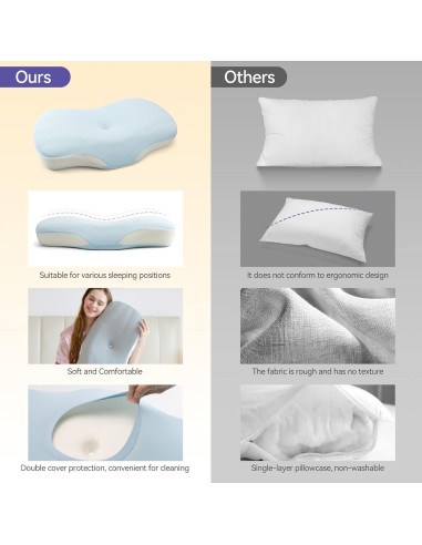 Almohada Cervical Ergonomica SUBCULTUREPICK Azul 59.7x34.3cm