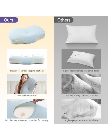 Almohada Cervical Ergonomica SUBCULTUREPICK Azul 59.7x34.3cm