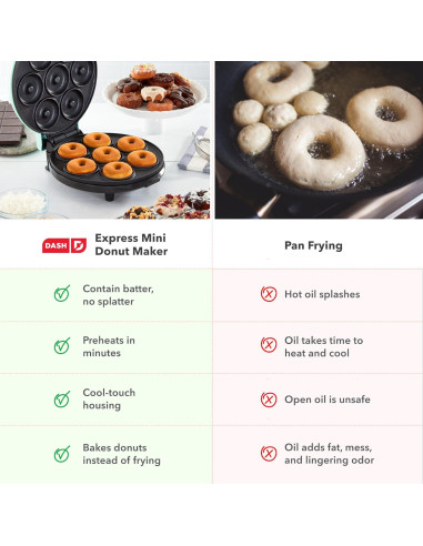 Fabricante de Donuts Dash DDM007GBAQ04 - Hace 7 Mini Donuts