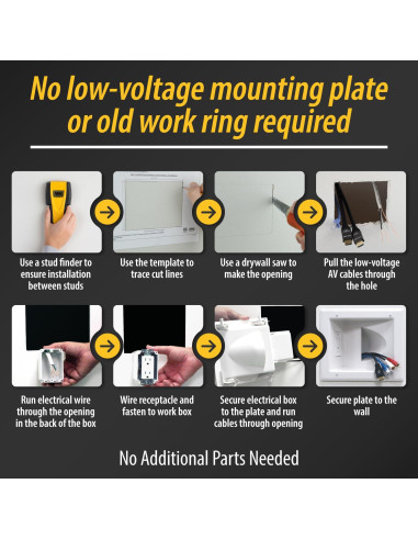 Placa de Pared DataComm 45-0031-WH con Doble Receptáculo