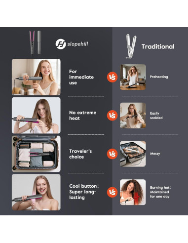 Plancha y Secador 2 en 1 Slopehill EF088 - Tecnología de Aire
