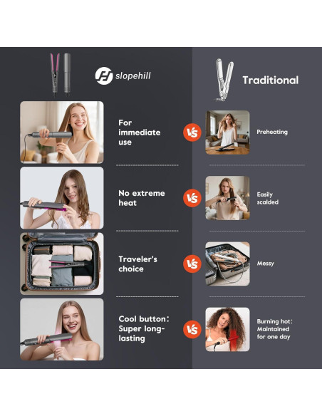 Plancha y Secador 2 en 1 Slopehill EF088 - Tecnología de Aire