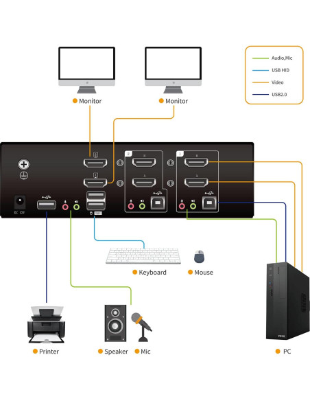 Conmutador KVM HDMI 4K Dual 2 Monitores Kinan DM6202