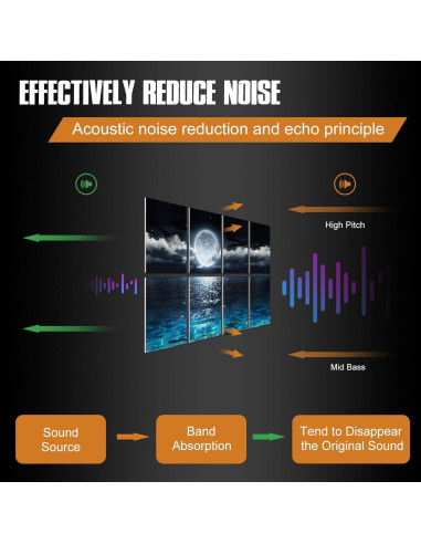 Paneles Acústicos YPY 8 Piezas 30x40 cm Aislantes Decorativos